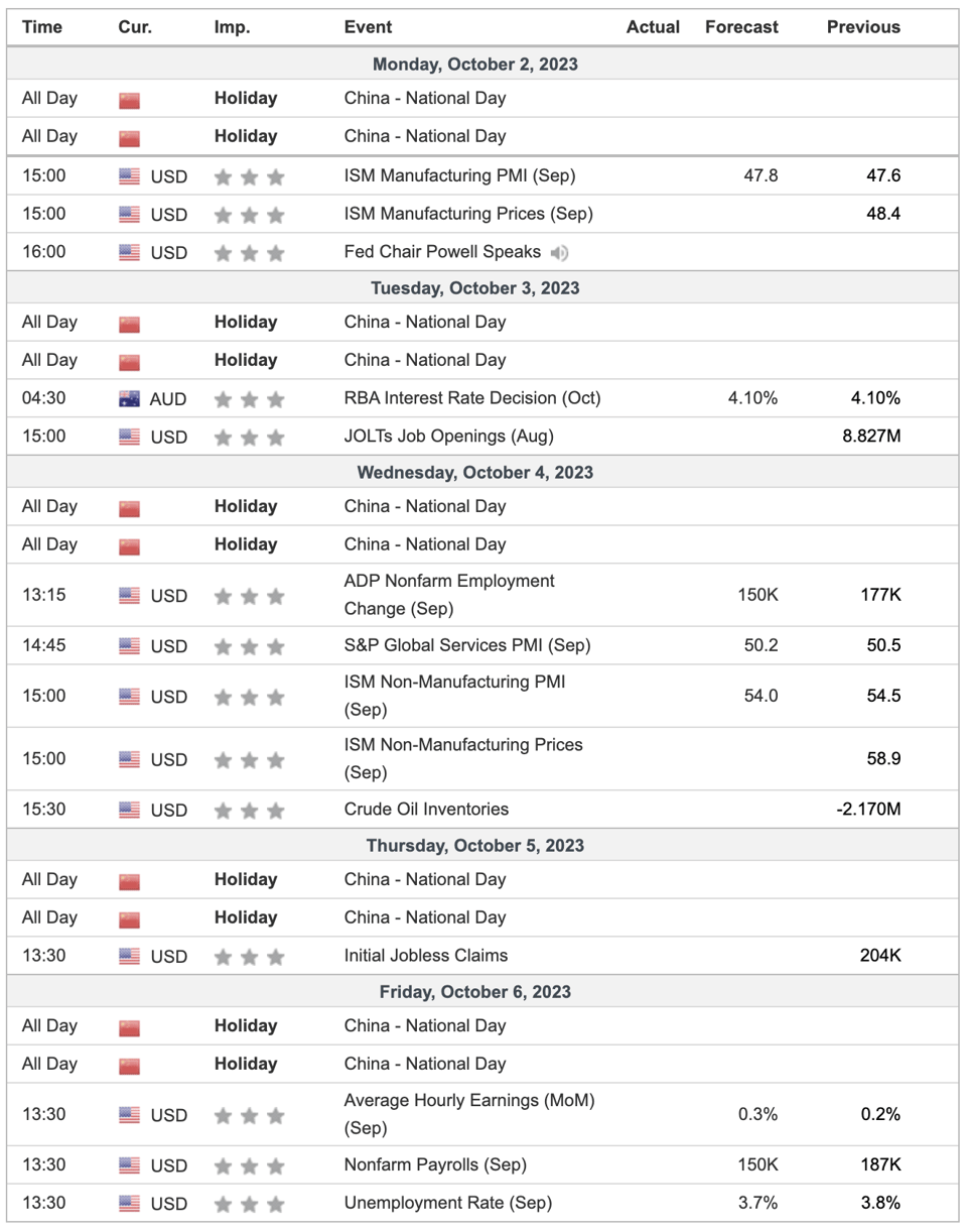 Key Economic Indicators Week Commencing 2 October 2023