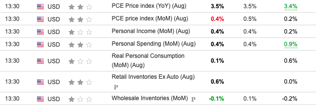 US PCE August 2023