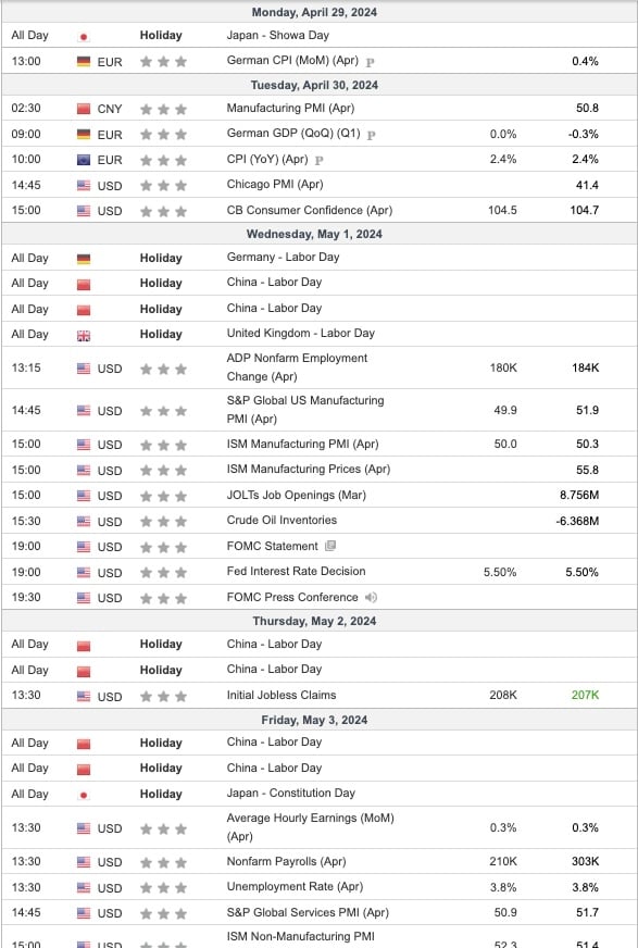This Week's Important Economic Indicators [London time]