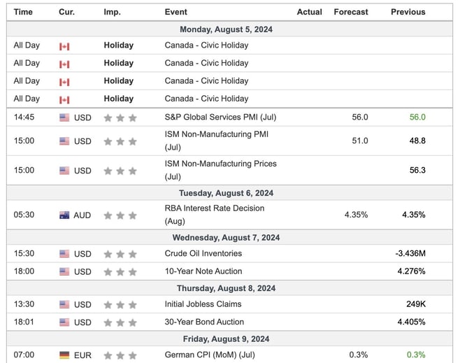 indicators-Aug-03-2024-02-06-35-4628-AM
