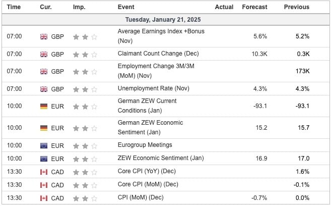 Economic Indicators Today
