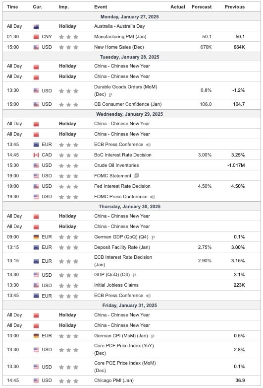 This Week's Important Economic Indicators [London time]
