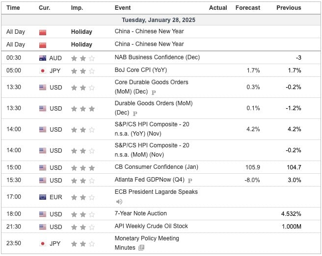 Economic Indicators Today