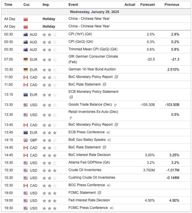 Economic Indicators Today