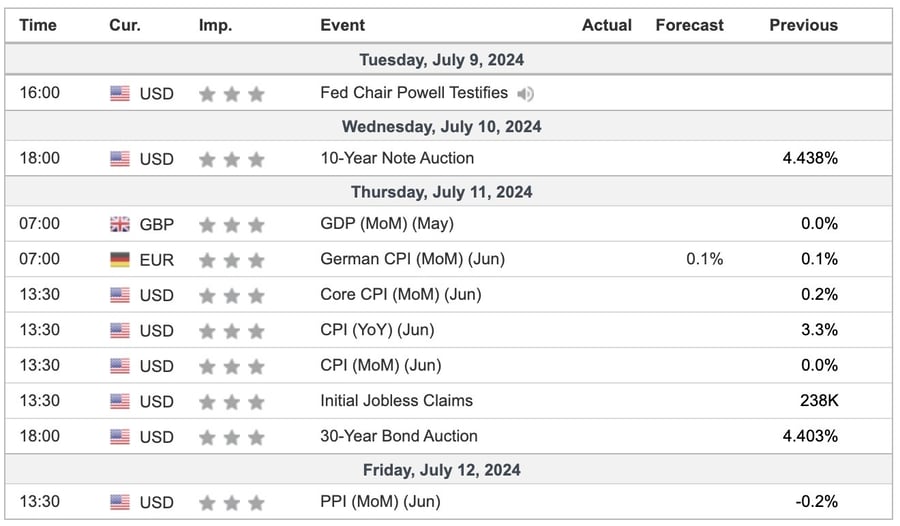 indicators-Jul-04-2024-06-18-12-2575-AM
