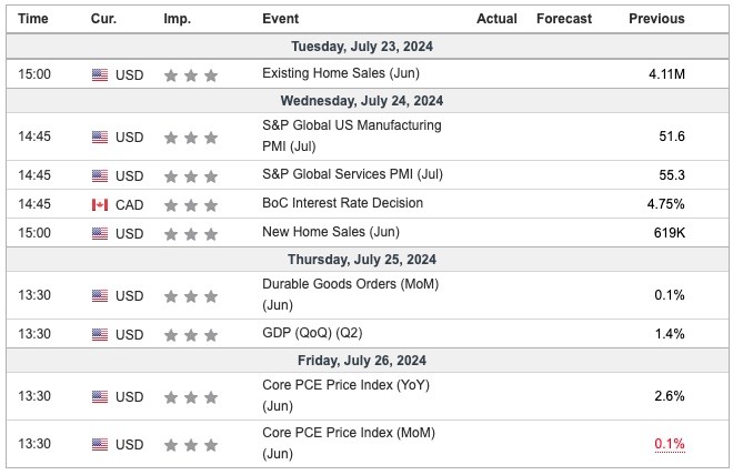 indicators-Jul-15-2024-10-25-04-9982-PM