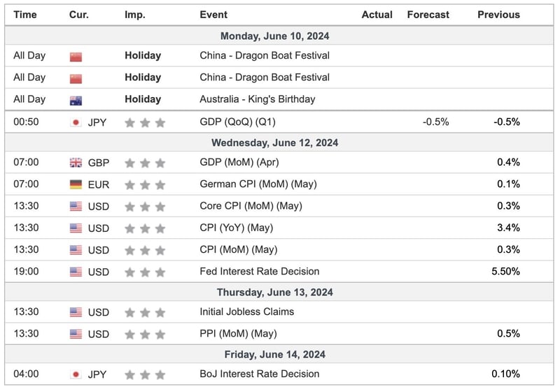 indicators-Jun-05-2024-02-35-32-5141-AM