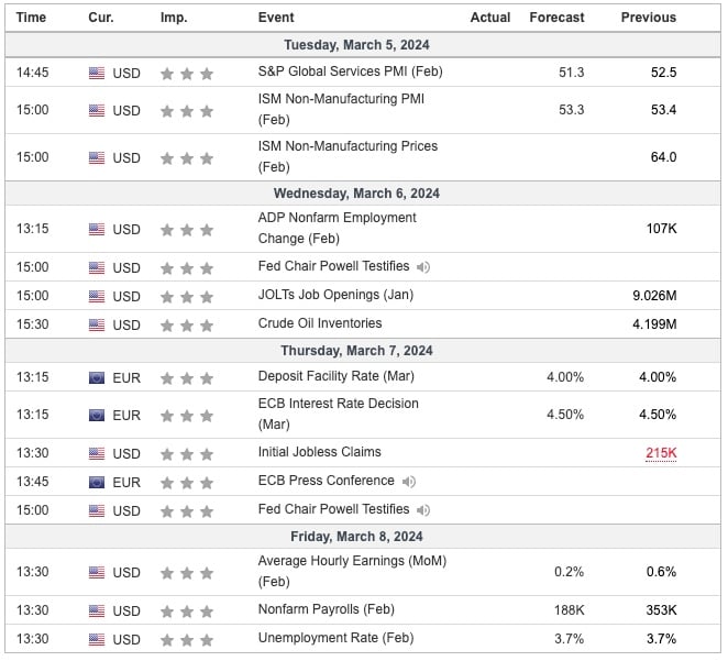 This Week's Important Economic Indicators [London time]