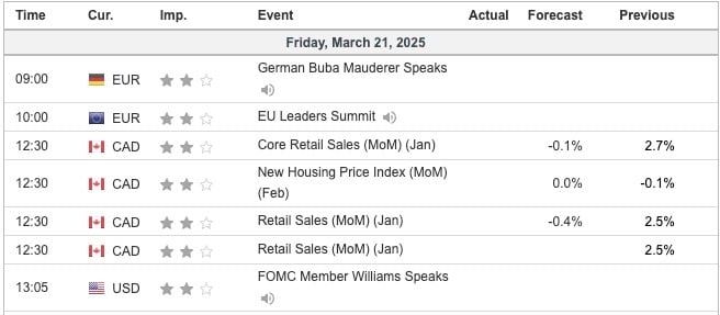 Economic Indicators Today