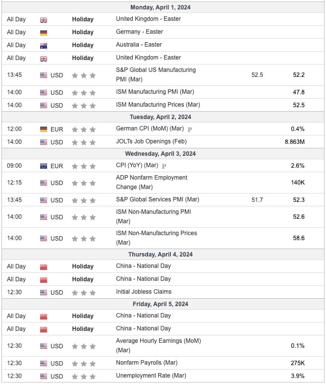 This Week's Important Economic Indicators [London time]