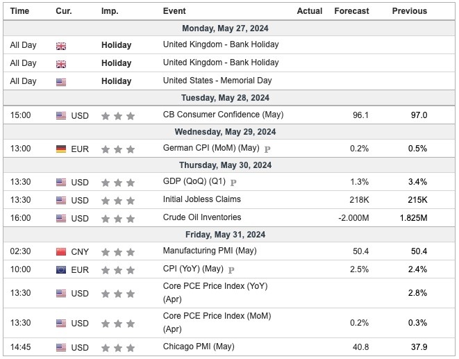 indicators-May-26-2024-12-57-29-8807-AM