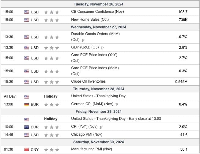 This Week's Important Economic Indicators [London time]