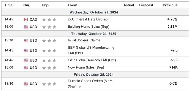 This Week's Important Economic Indicators [London time]