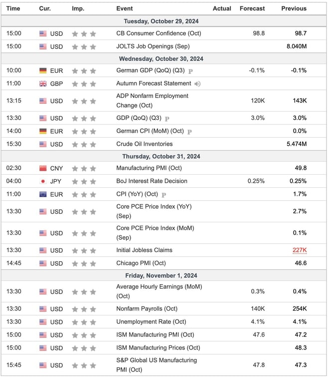 indicators-Oct-25-2024-11-09-25-4266-PM