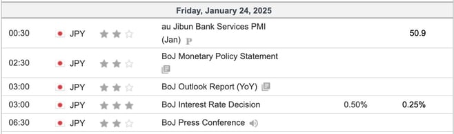 Economic Indicators Today