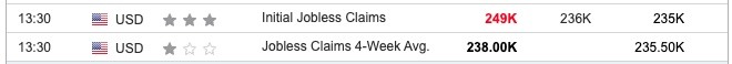 US Initial Jobless Claims Weekly