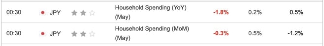 Japan Household Spending May 2024