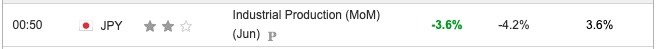 Japan Industrial Production June 2024