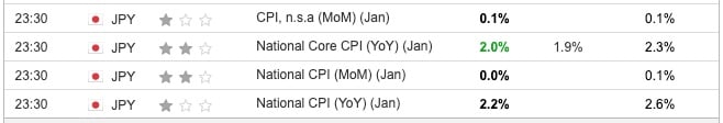 Japan CPI January