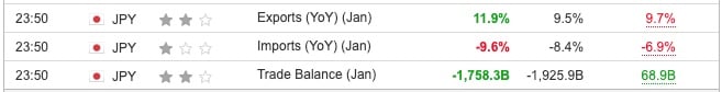 Japan Trade Balance January 2024