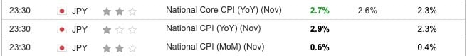 Japan National CPI November 2024