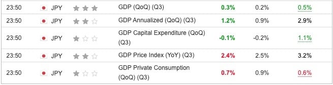 Japan GDP Q3 2024