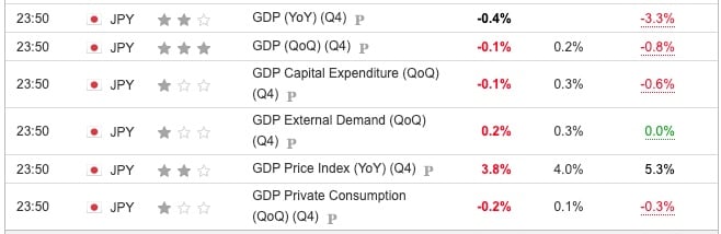 Japan GDP Q4 2023