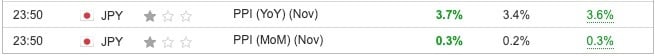 Japan PPI November 2024
