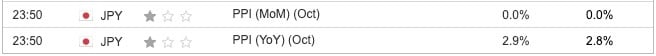 Japan PPI October 2024