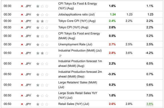 Japan Unemployment Rate July 2024