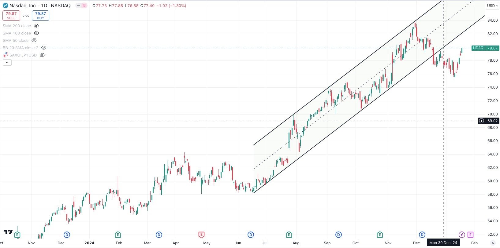 nasdaq-1