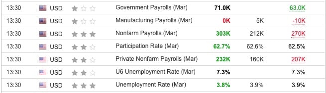 US Nonfarm Payroll March 2024