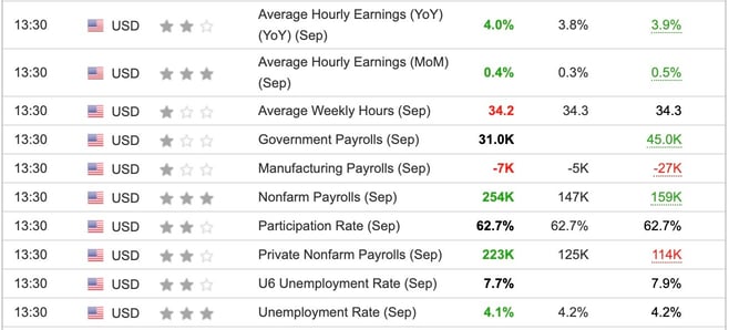 US Nonfarm Payroll September 2024