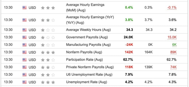 US Nonfarm Payroll August 2024