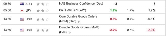 Overnight Indicators