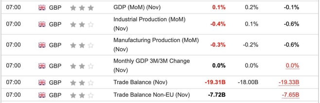 UK GDP November 2024