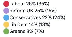 uk poll