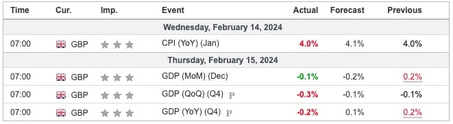 UK GDP Q4 2023