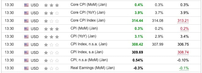 US CPI January 2024