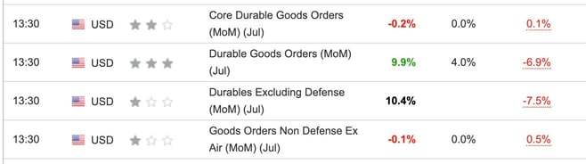 US Durable Goods Orders July 2024