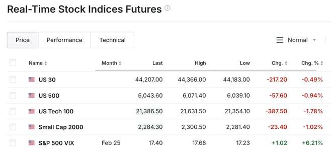 us equities-1