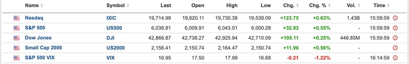 US Equities