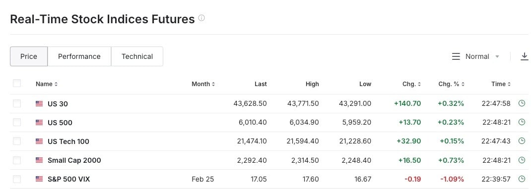 us equities