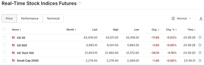 us equity futures