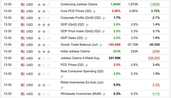 US GDP Q2 2024