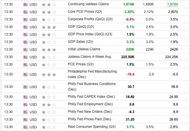 US GDP Q3 2024