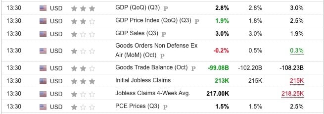 US GDP Q3 2024