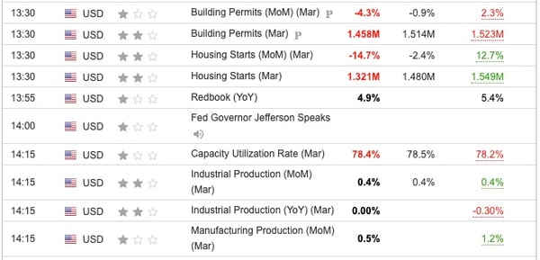 US Housing Starts March 2024