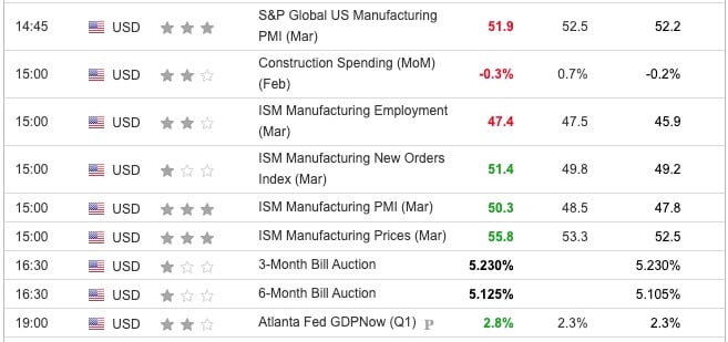 US ISM PMIs March 2024