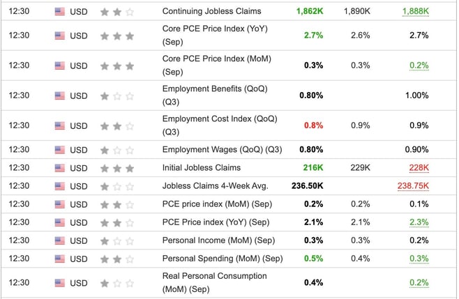 US Core PCE Price Index September 2024